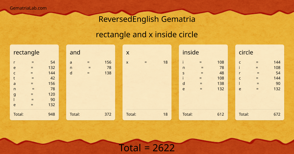 rectangle and x inside circle in reversedEnglish Gematria